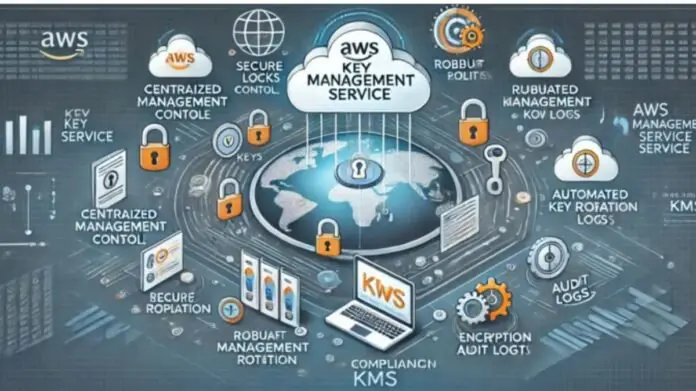 AWS Key Management Service